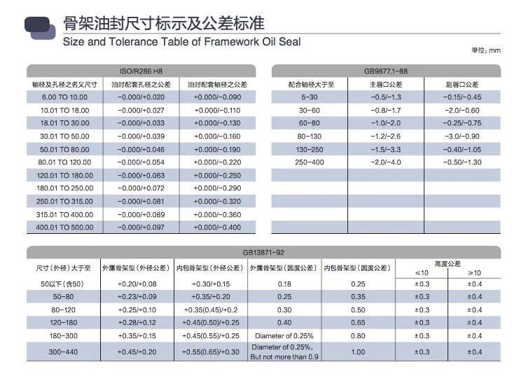 High Quality Silicone FPM NBR Rubber Product Oil Seal (TC/SC/SB/SA/TB/VC/TCN)